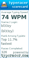 Scorecard for user bl33zy