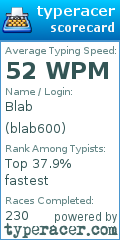 Scorecard for user blab600