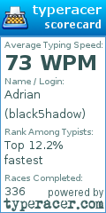 Scorecard for user black5hadow