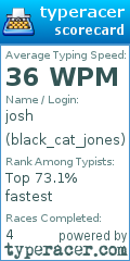 Scorecard for user black_cat_jones