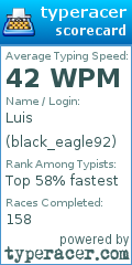 Scorecard for user black_eagle92