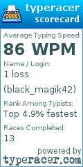 Scorecard for user black_magik42