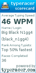 Scorecard for user black_n1gg4