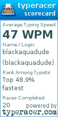 Scorecard for user blackaquadude