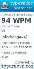 Scorecard for user blackdog444