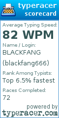 Scorecard for user blackfang666