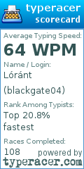 Scorecard for user blackgate04