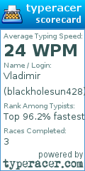 Scorecard for user blackholesun428