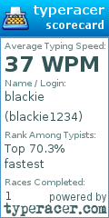 Scorecard for user blackie1234