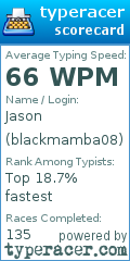 Scorecard for user blackmamba08