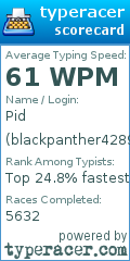 Scorecard for user blackpanther4289