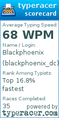 Scorecard for user blackphoenix_dc