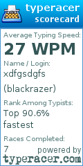 Scorecard for user blackrazer