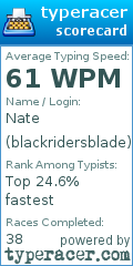 Scorecard for user blackridersblade