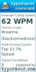 Scorecard for user blacksinnedrose