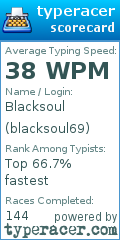Scorecard for user blacksoul69