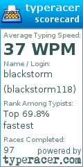 Scorecard for user blackstorm118