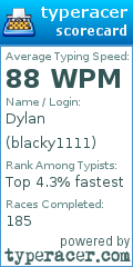 Scorecard for user blacky1111