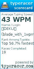 Scorecard for user blade_with_1wpm