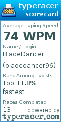 Scorecard for user bladedancer96