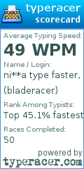 Scorecard for user bladeracer