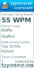 Scorecard for user blaffie