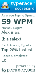 Scorecard for user blaisalex