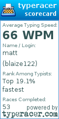 Scorecard for user blaize122