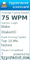 Scorecard for user blake00