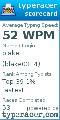 Scorecard for user blake0314