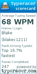 Scorecard for user blakec1211