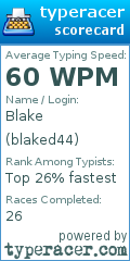 Scorecard for user blaked44