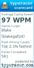 Scorecard for user blakegall24
