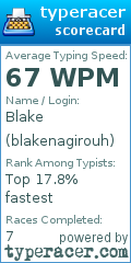 Scorecard for user blakenagirouh