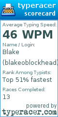 Scorecard for user blakeoblockhead