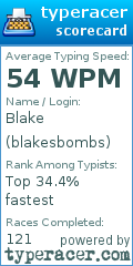 Scorecard for user blakesbombs