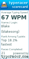 Scorecard for user blakesong
