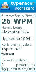 Scorecard for user blakester1994