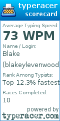 Scorecard for user blakeylevenwood