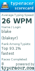 Scorecard for user blakeyr