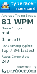 Scorecard for user blanco1