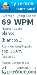 Scorecard for user blanco91