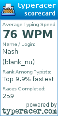 Scorecard for user blank_nu