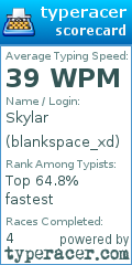 Scorecard for user blankspace_xd