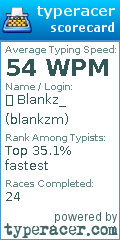 Scorecard for user blankzm