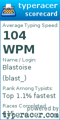 Scorecard for user blast_