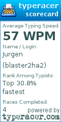 Scorecard for user blaster2ha2