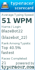 Scorecard for user blazebot_22