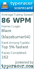 Scorecard for user blazeburner04