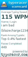 Scorecard for user blazecharge12345